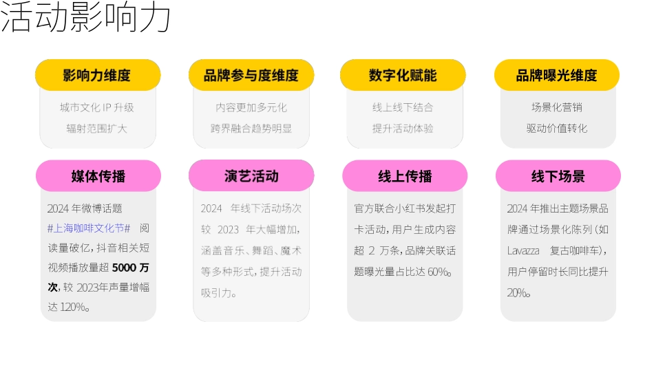 2025上海国际咖啡文化节招商手册_第5页