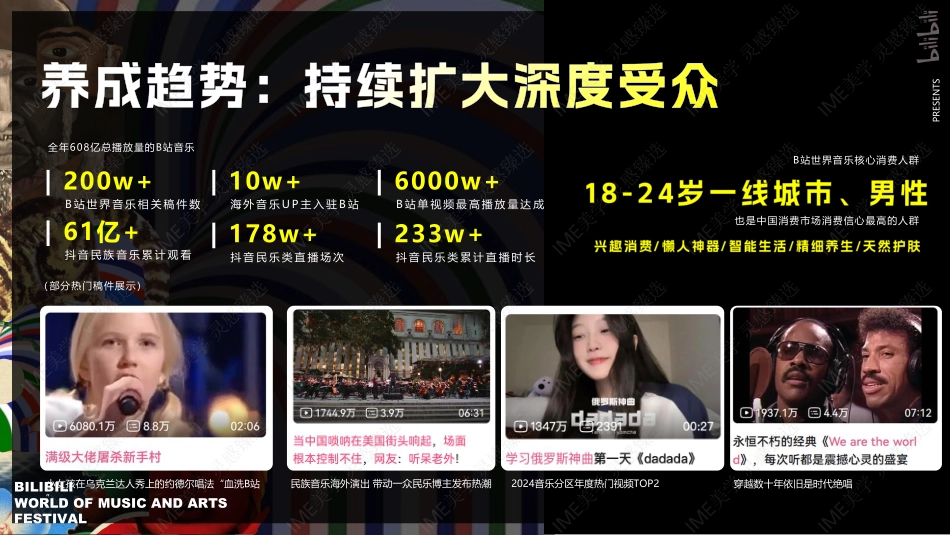 B站世界音乐文化集招商通案_第10页