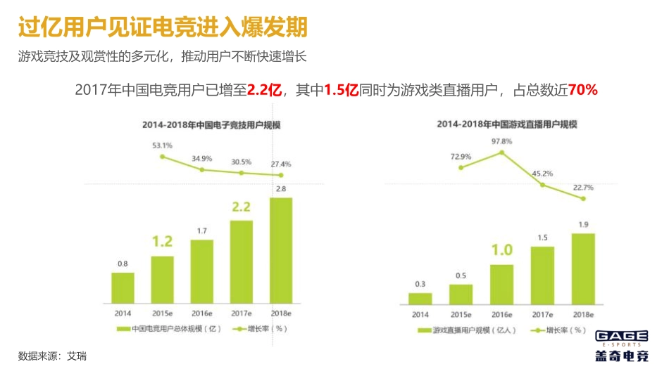ChinaJoy电子竞技大赛招商方案-60p_第4页