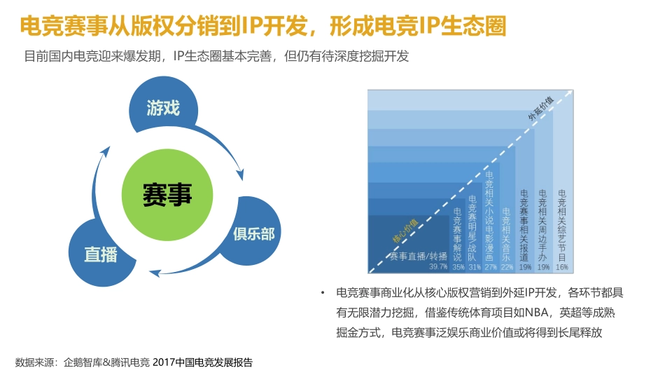 ChinaJoy电子竞技大赛招商方案-60p_第8页