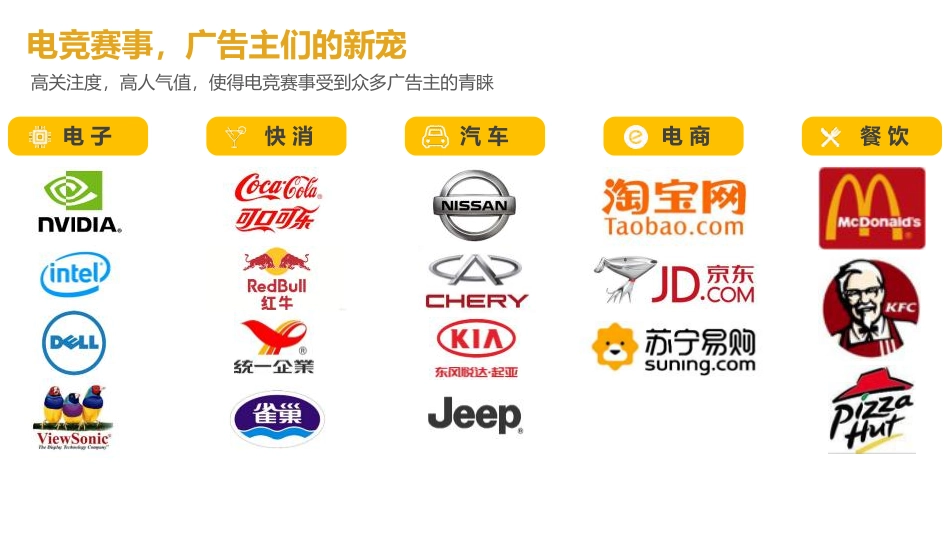 ChinaJoy电子竞技大赛招商方案-60p_第9页