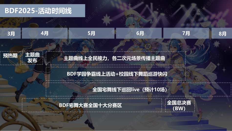 哔哩哔哩宅舞嘉年华BDF2025 招商招商方案_第7页