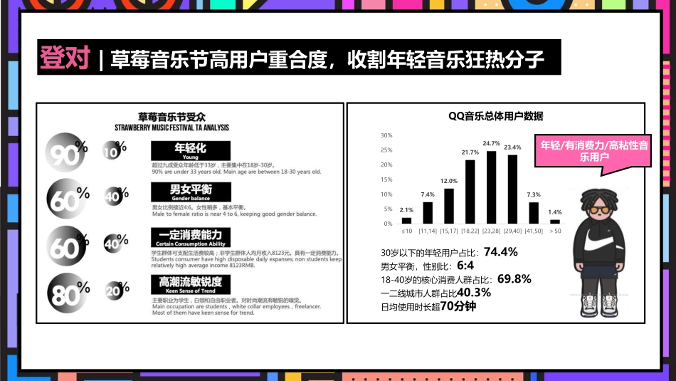 草莓音乐节整合营销招商方案_第7页