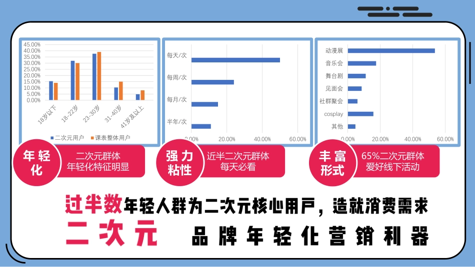 超级课程表二次元营销招商方案V3_第8页