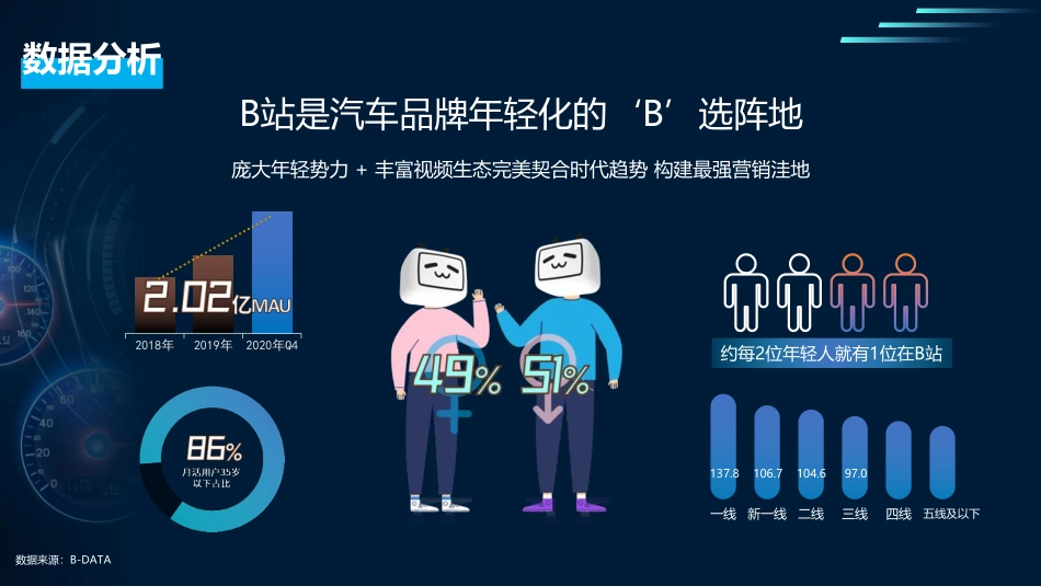 成都车展招商方案-哔哩_第2页