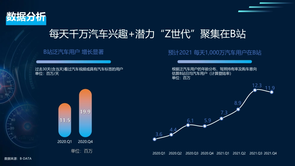 成都车展招商方案-哔哩_第3页