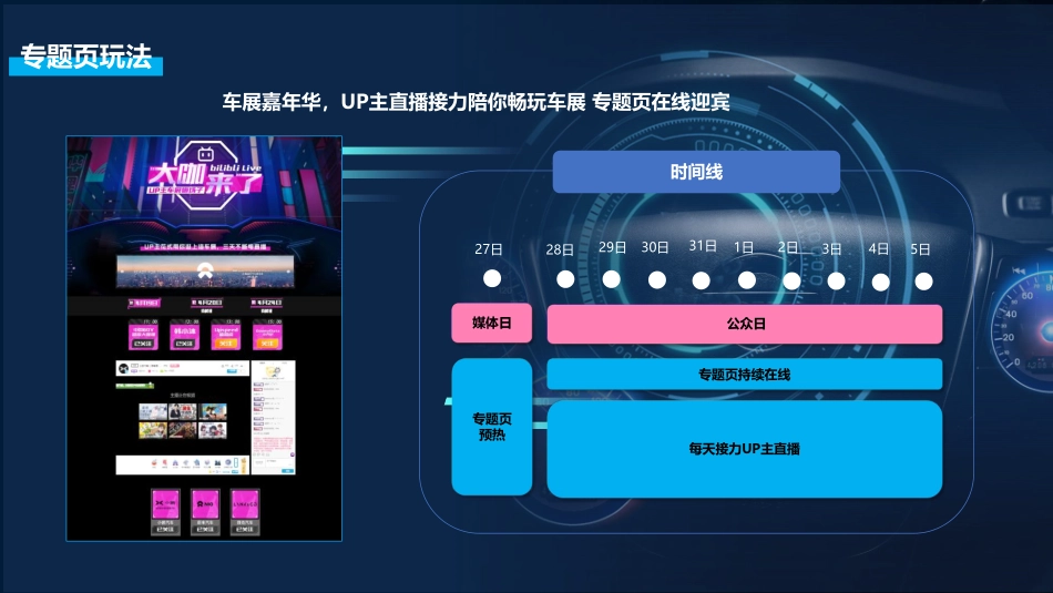 成都车展招商方案-哔哩_第5页
