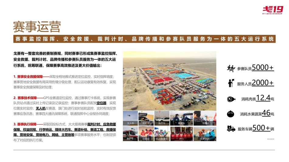 戈19商务方案(第十九届玄奘之路戈壁挑战赛商务合作方案)_第8页