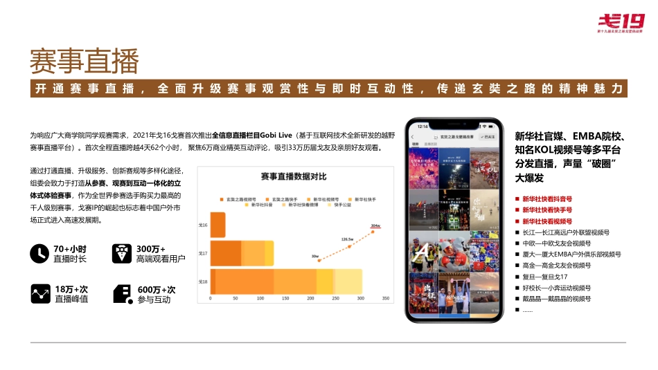 戈19商务方案(第十九届玄奘之路戈壁挑战赛商务合作方案)_第9页