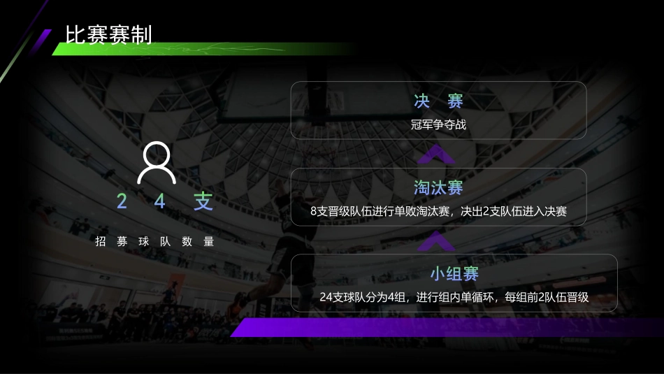 红星美凯龙3VS3篮球挑战赛赛事规划招商合作方案_第8页