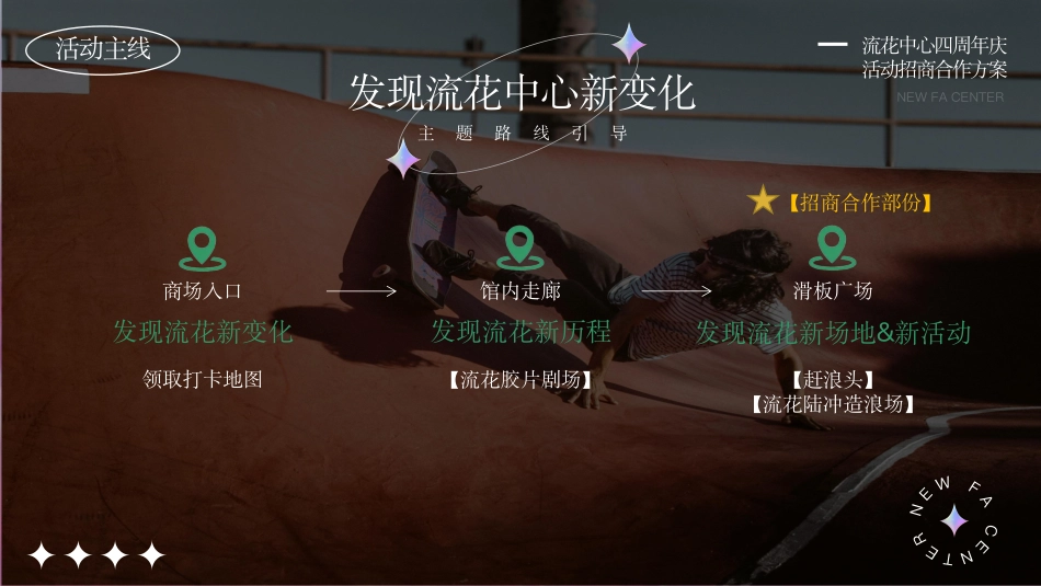 流花中心四周年活动招商合作方案_第6页