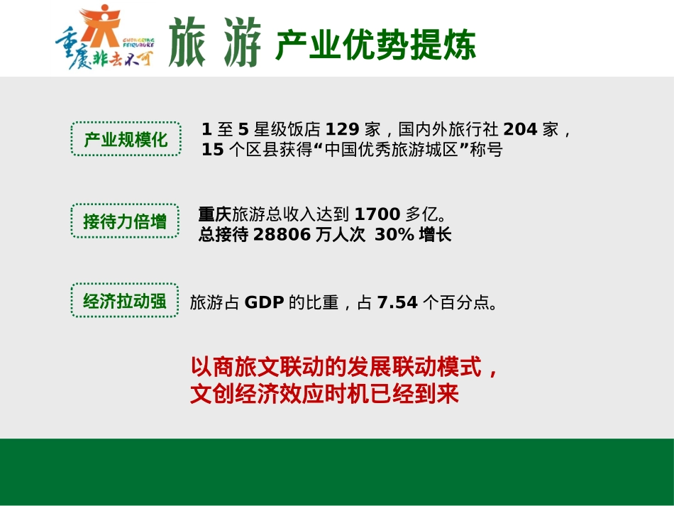 中国邮局昌辉旅游战略合作方案_第10页