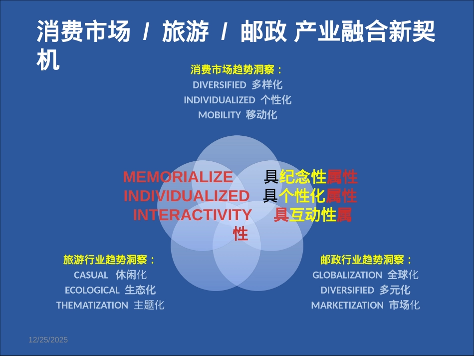 中国邮局昌辉旅游战略合作方案_第7页