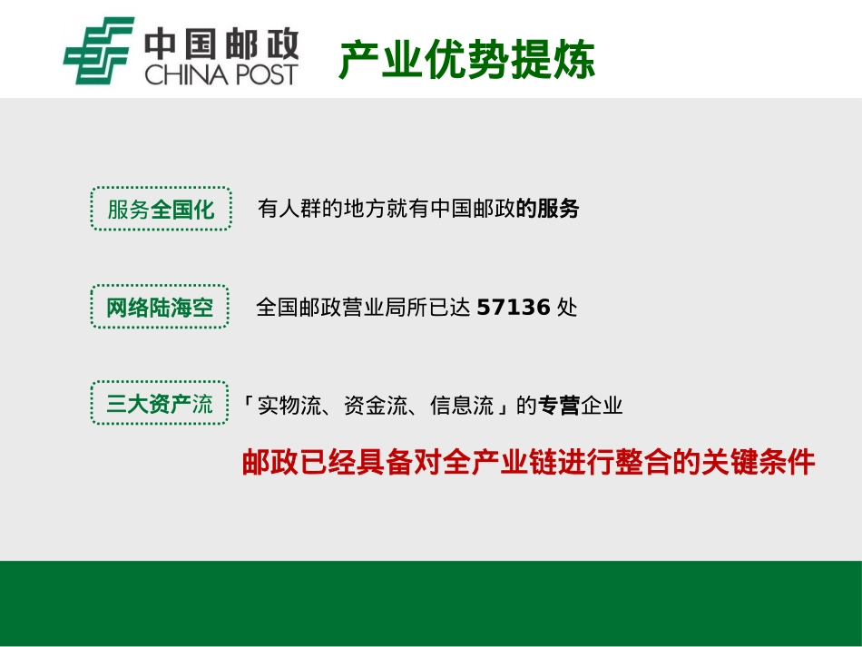 中国邮局昌辉旅游战略合作方案_第9页