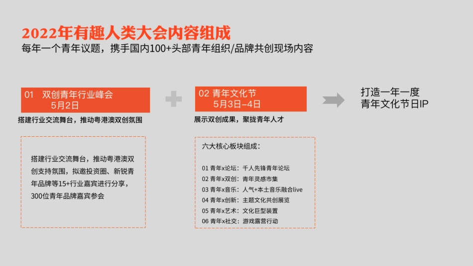 有趣人类大会项目方案_第5页