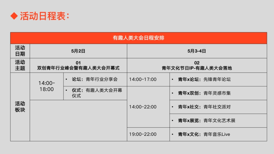 有趣人类大会项目方案_第6页