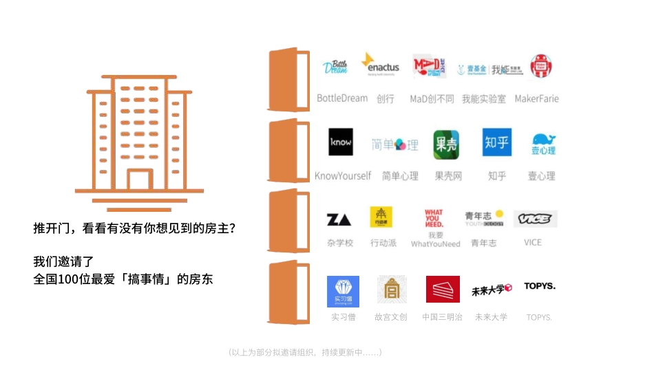 有趣人类星球-全国青年社群组织大会招商策划方案_第6页