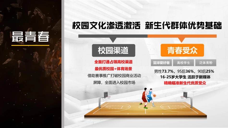 中国大学生3X3篮球联赛招商合作方案-36P_第3页