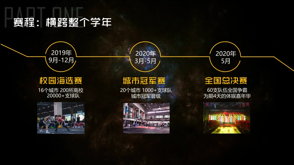 中国大学生3X3篮球联赛招商合作方案-36P_第6页