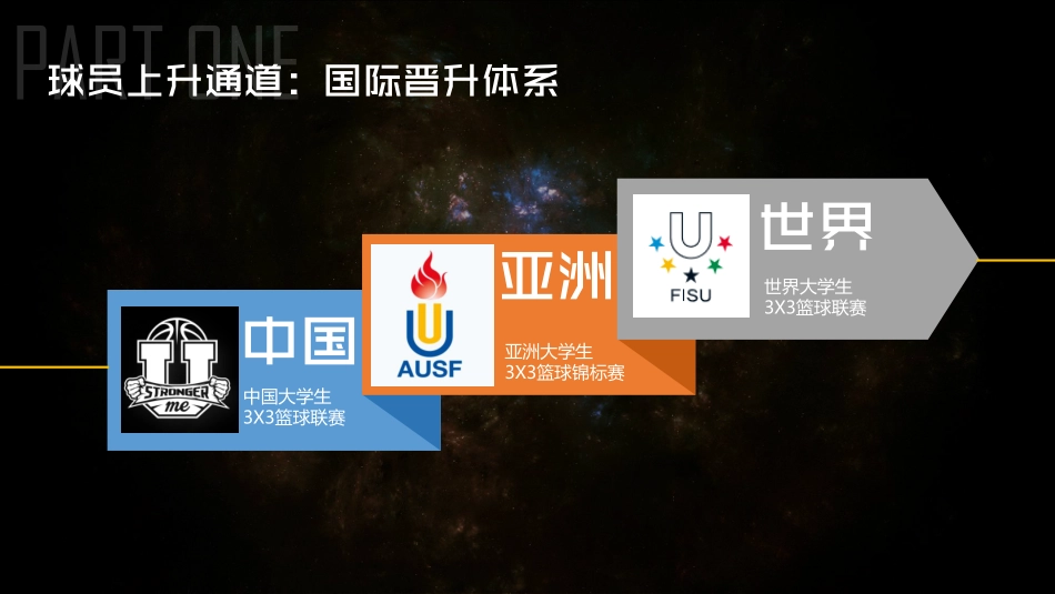 中国大学生3X3篮球联赛招商合作方案-36P_第7页