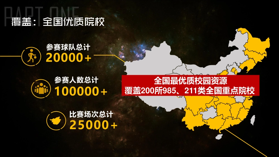 中国大学生3X3篮球联赛招商合作方案-36P_第8页