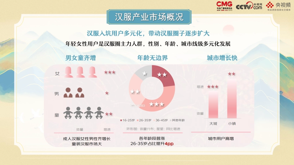 中国汉服之夜_第6页