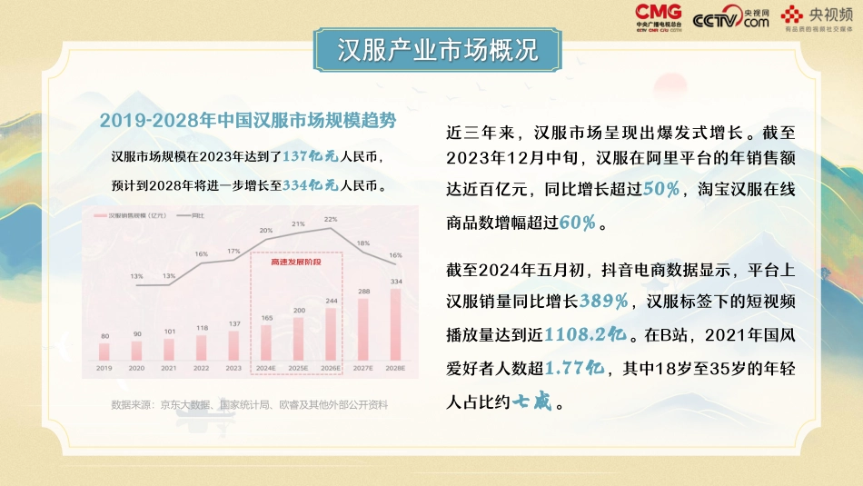 中国汉服之夜_第7页