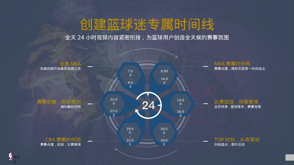 2018-2019赛季NBA招商方案_第10页