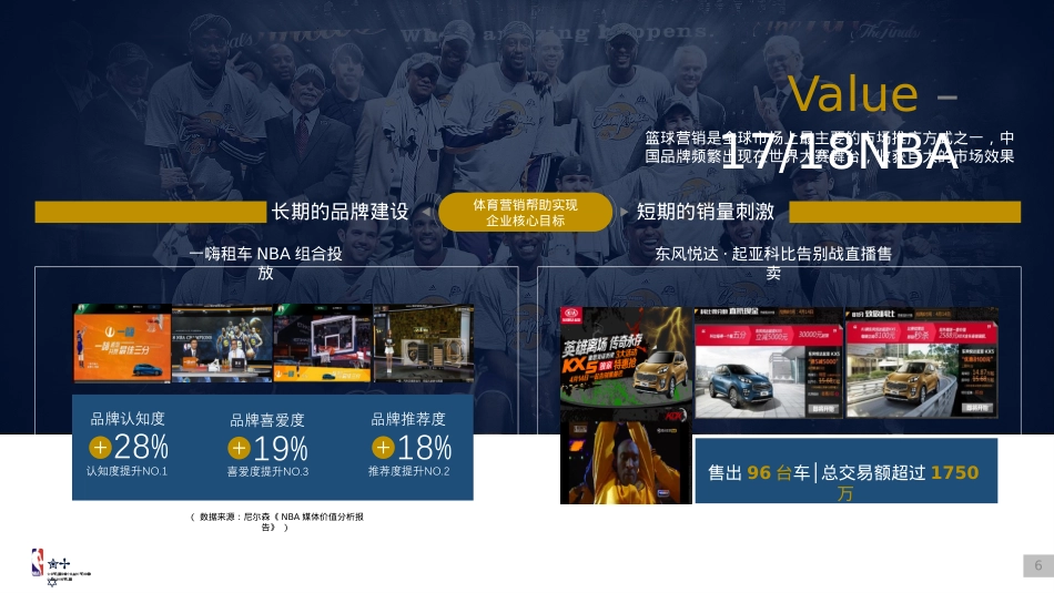 2018-2019赛季NBA招商方案_第6页