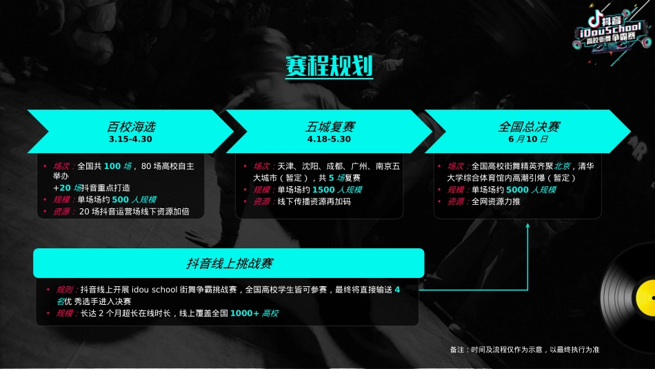 2018年抖音idou school街舞争霸赛招商方案-24P_第10页