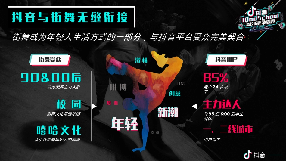 2018年抖音idou school街舞争霸赛招商方案-24P_第3页