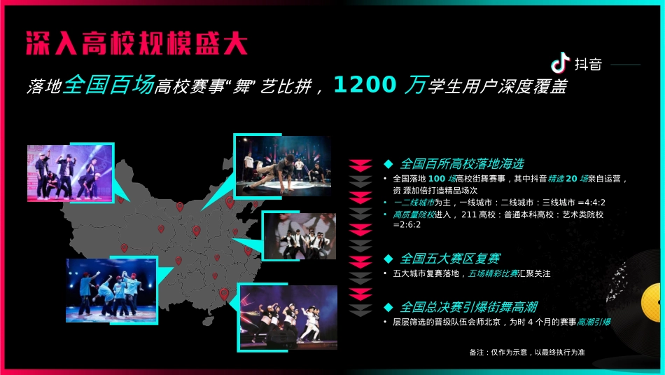 2018年抖音idou school街舞争霸赛招商方案-24P_第6页