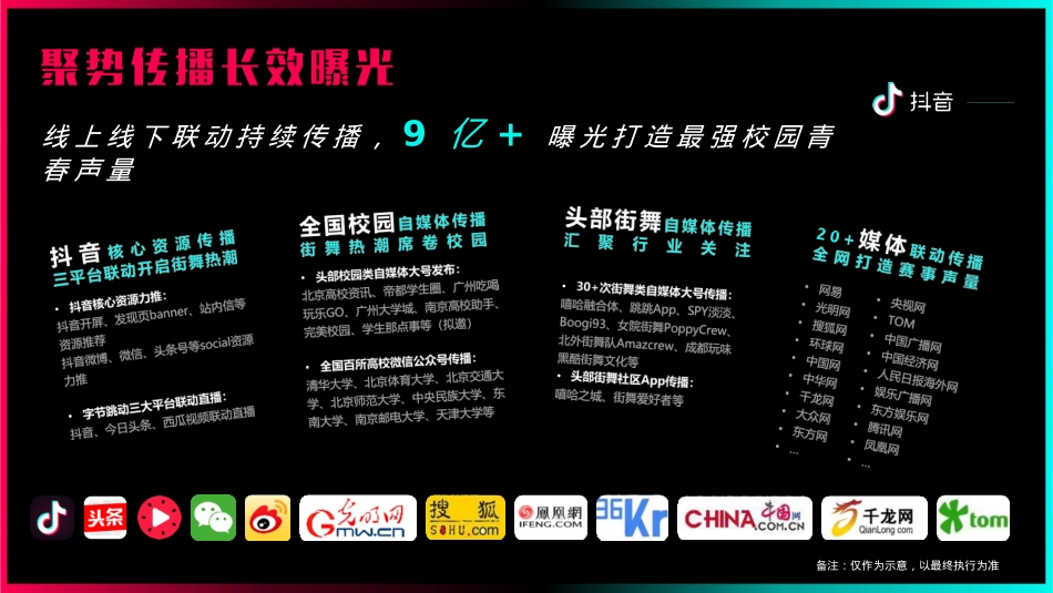 2018年抖音idou school街舞争霸赛招商方案-24P_第9页