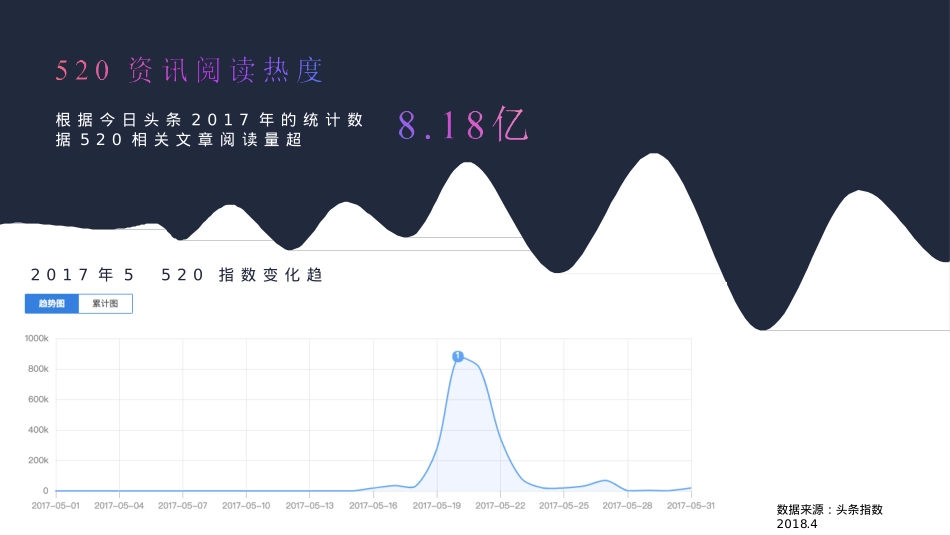 2018-字节跳动520品牌告白季招商方案-31页_第4页