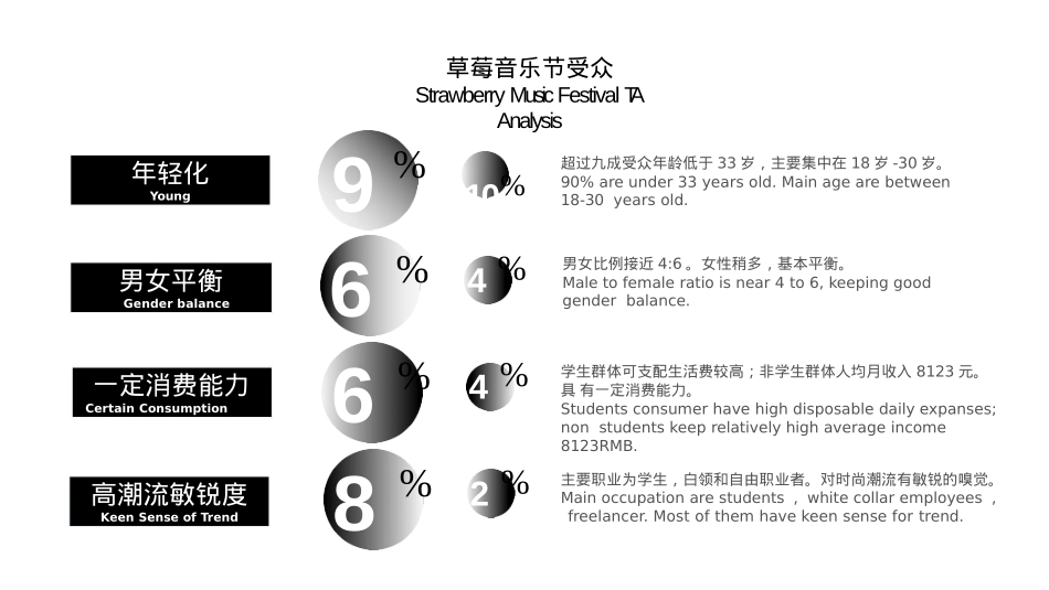 2019草莓音乐节合作方案_第8页