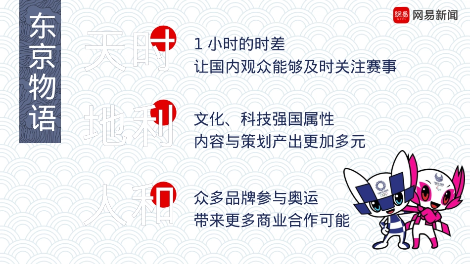 2020（网易新闻）东京奥运会招商合作方案_第3页