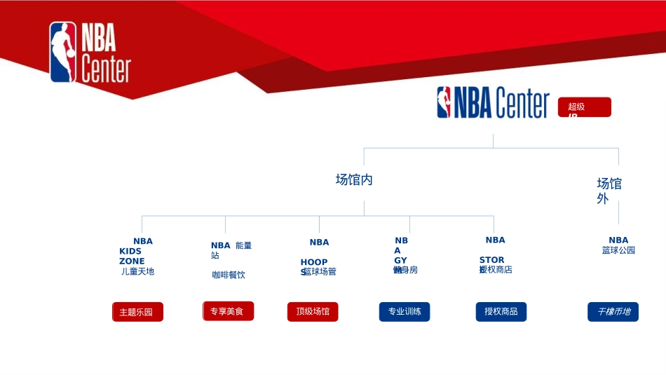 NBA Center首届3V3篮球争霸赛招商手册_第3页