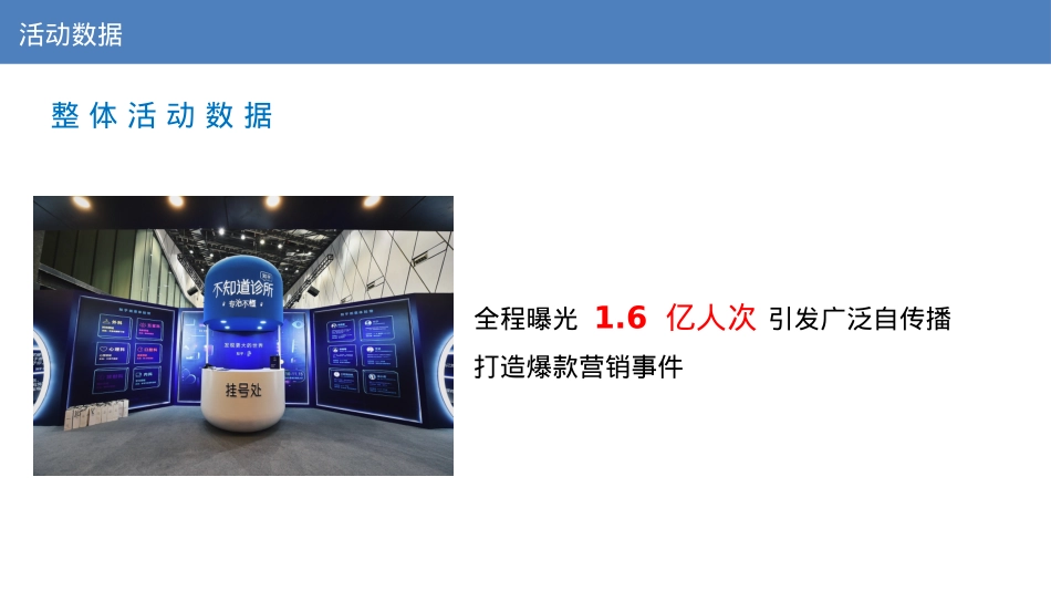 不知道诊所活动招商结案 - final_第4页