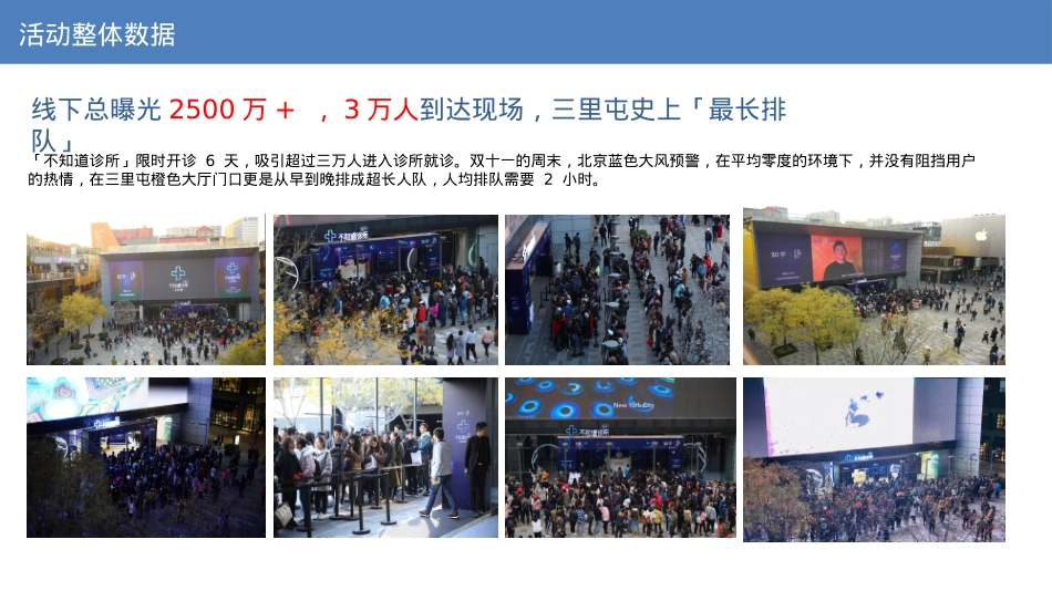 不知道诊所活动招商结案 - final_第6页