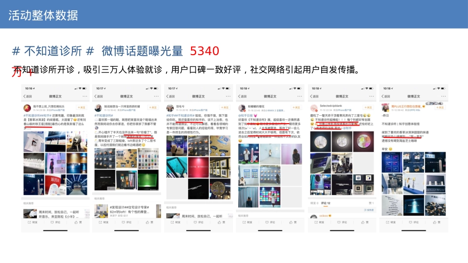 不知道诊所活动招商结案 - final_第7页