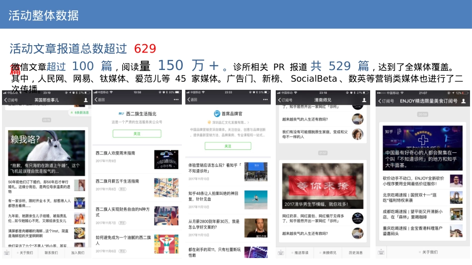 不知道诊所活动招商结案 - final_第8页