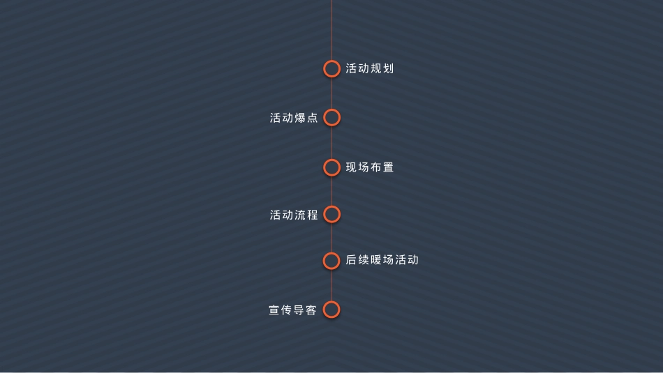 品牌新盘发布会招商中心盛大开放活动方案_第3页