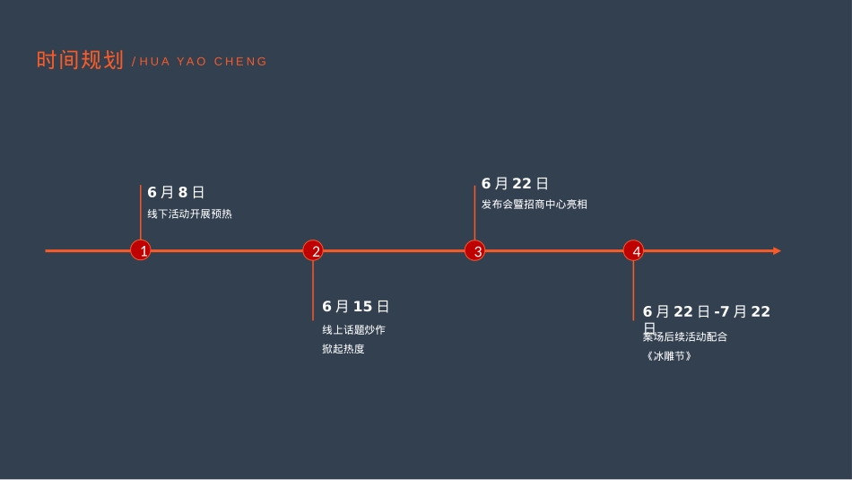 品牌新盘发布会招商中心盛大开放活动方案_第7页