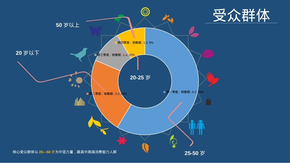 通用项目国际汽车音乐节招商方案_第5页