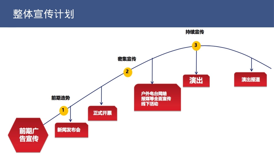 通用项目国际汽车音乐节招商方案_第6页