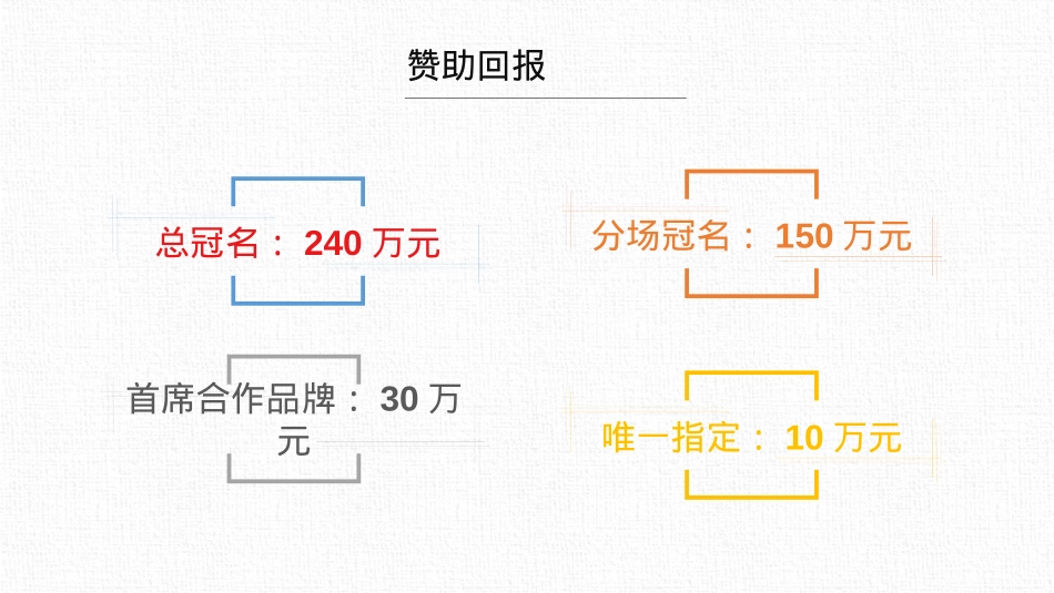 通用项目国际汽车音乐节招商方案_第7页