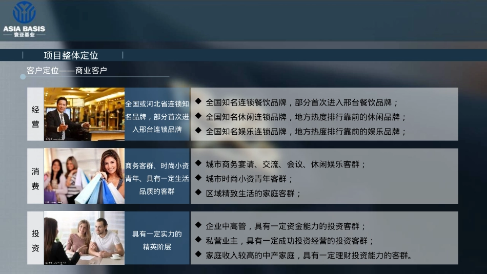 邢台万达锦华园商业项目招商及营销策略方案_第10页