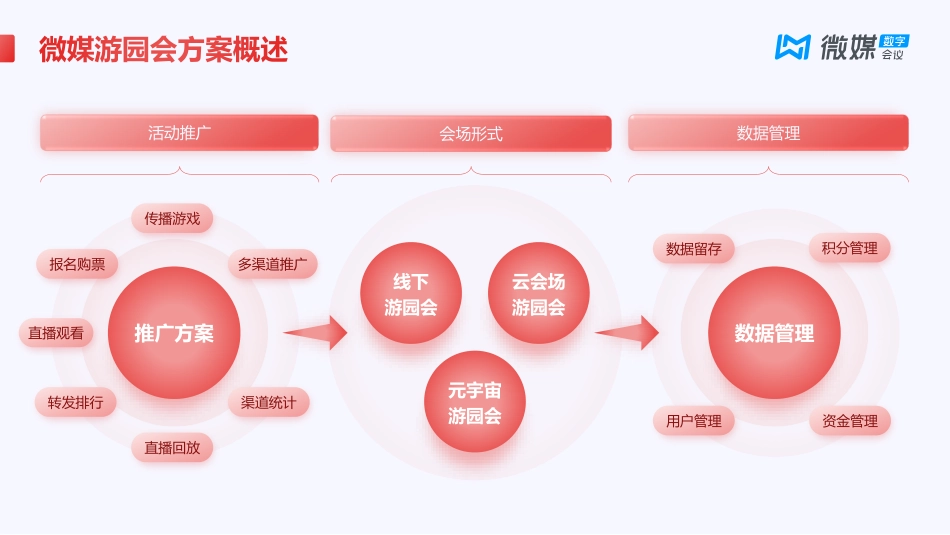 中秋游园会活动方案_第4页