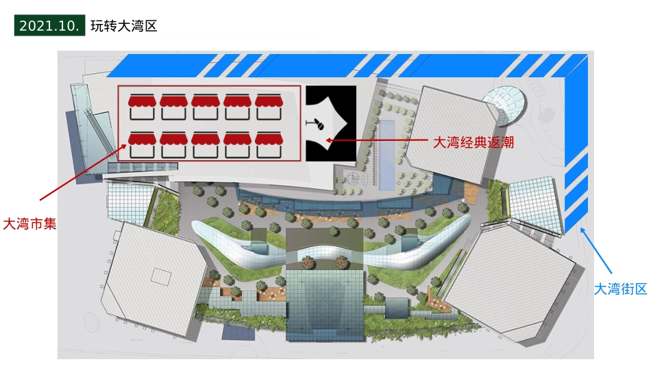 商业广场十一国庆节系列创意(玩转大湾区主题)活动策划方案_第9页