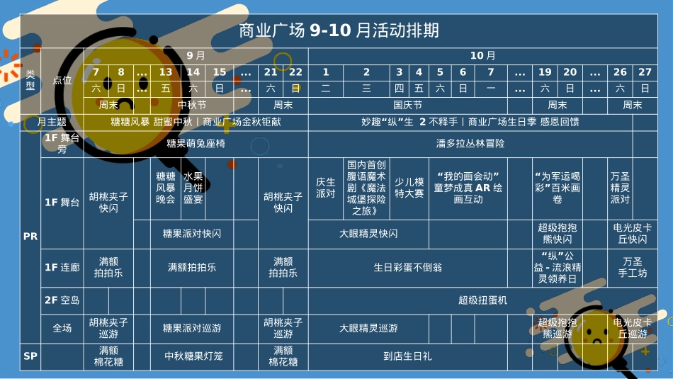 商业广场9-10月(含中秋节、国庆节)活动策划方案-68P_第2页